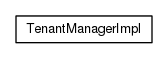 Package class diagram package org.universAAL.middleware.managers.tenant