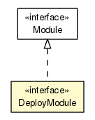 Package class diagram package DeployModule