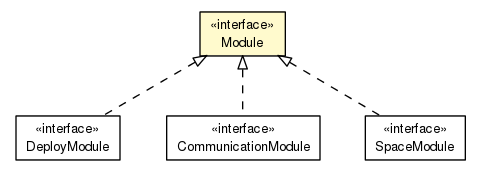 Package class diagram package Module