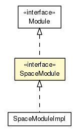 Package class diagram package SpaceModule