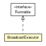 Package class diagram package BroadcastExecutor