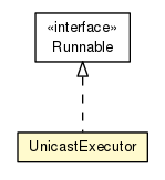 Package class diagram package UnicastExecutor