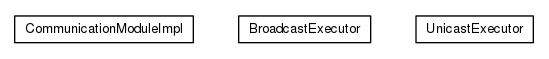 Package class diagram package org.universAAL.middleware.modules.communication