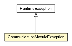 Package class diagram package CommunicationModuleException