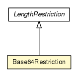 Package class diagram package Base64Restriction