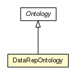 Package class diagram package DataRepOntology