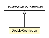 Package class diagram package DoubleRestriction