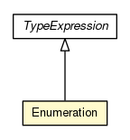Package class diagram package Enumeration