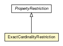 Package class diagram package ExactCardinalityRestriction