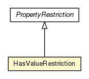 Package class diagram package HasValueRestriction