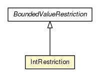 Package class diagram package IntRestriction