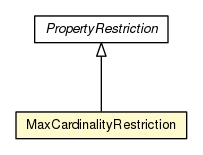 Package class diagram package MaxCardinalityRestriction