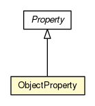 Package class diagram package ObjectProperty