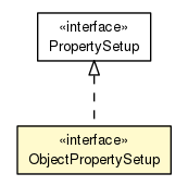 Package class diagram package ObjectPropertySetup