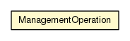 Package class diagram package OntClassInfo.ManagementOperation
