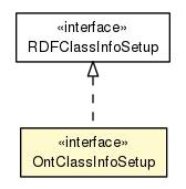 Package class diagram package OntClassInfoSetup