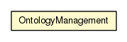 Package class diagram package OntologyManagement