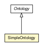 Package class diagram package SimpleOntology