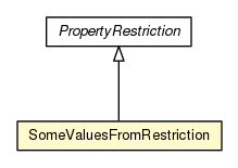 Package class diagram package SomeValuesFromRestriction
