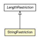 Package class diagram package StringRestriction