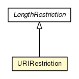 Package class diagram package URIRestriction