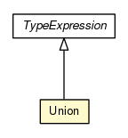 Package class diagram package Union