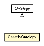 Package class diagram package GenericOntology