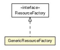 Package class diagram package GenericResourceFactory