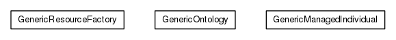 Package class diagram package org.universAAL.middleware.owl.generic
