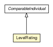 Package class diagram package LevelRating