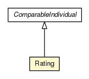 Package class diagram package Rating