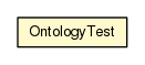 Package class diagram package OntologyTest