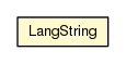 Package class diagram package LangString