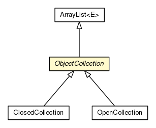 Package class diagram package ObjectCollection