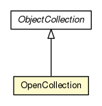 Package class diagram package OpenCollection