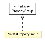 Package class diagram package Property.PrivatePropertySetup