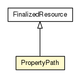 Package class diagram package PropertyPath