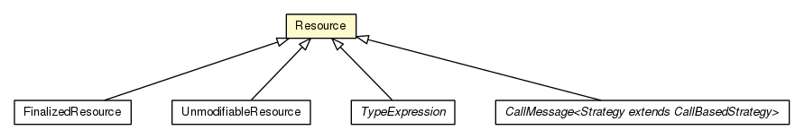 Package class diagram package Resource