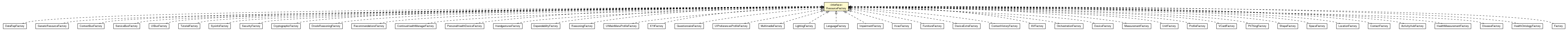 Package class diagram package ResourceFactory