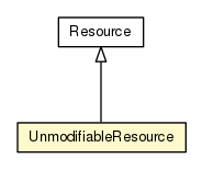 Package class diagram package UnmodifiableResource