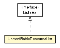 Package class diagram package UnmodifiableResourceList