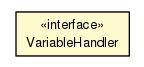 Package class diagram package Variable.VariableHandler