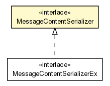 Package class diagram package MessageContentSerializer