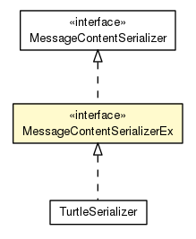 Package class diagram package MessageContentSerializerEx