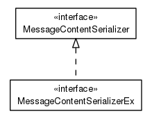 Package class diagram package org.universAAL.middleware.serialization