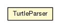 Package class diagram package TurtleParser