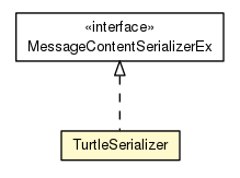 Package class diagram package TurtleSerializer
