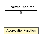 Package class diagram package AggregationFunction