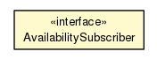 Package class diagram package AvailabilitySubscriber
