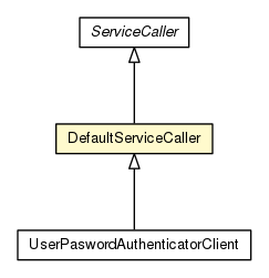 Package class diagram package DefaultServiceCaller